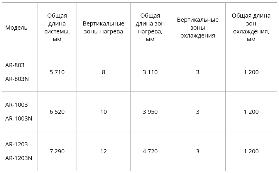 Печи JTU серии AR
